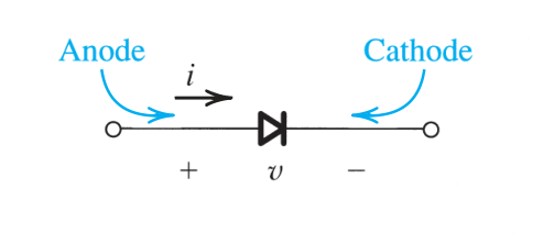Diode